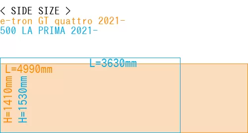 #e-tron GT quattro 2021- + 500 LA PRIMA 2021-